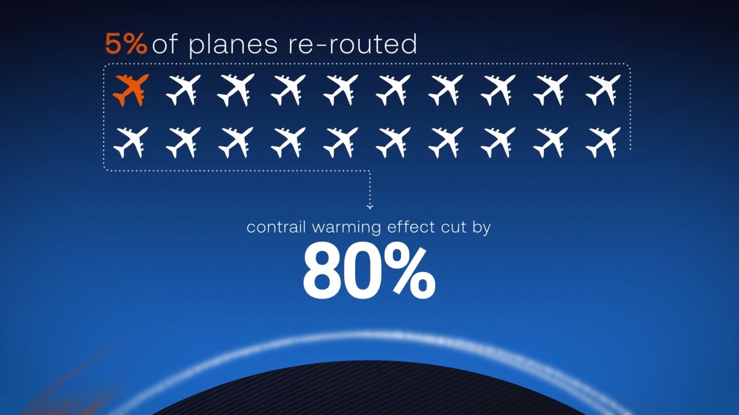 Contrails.org